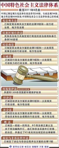 中國特色社會主義法律體系 三十年鑄就百年法治夢想