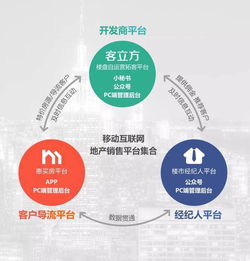 客立方斬獲2016中國互聯(lián)網(wǎng)房地產(chǎn)營銷服務(wù)最佳產(chǎn)品獎(jiǎng)，引領(lǐng)經(jīng)紀(jì)行業(yè)創(chuàng)新浪潮