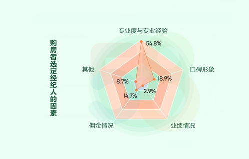 擁抱數(shù)字化未來 58同城、安居客助力房地產(chǎn)經(jīng)紀(jì)蛻變升級(jí)，多產(chǎn)品與服務(wù)賦能行業(yè)生態(tài)